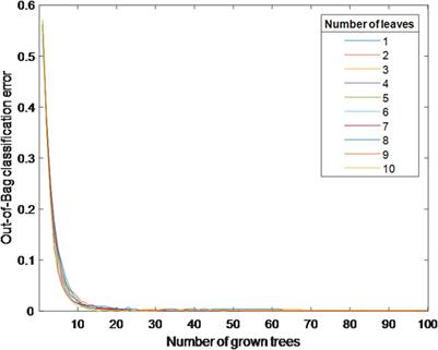 Identification of mine water source by random forest combined with laser-induced fluorescence spectra